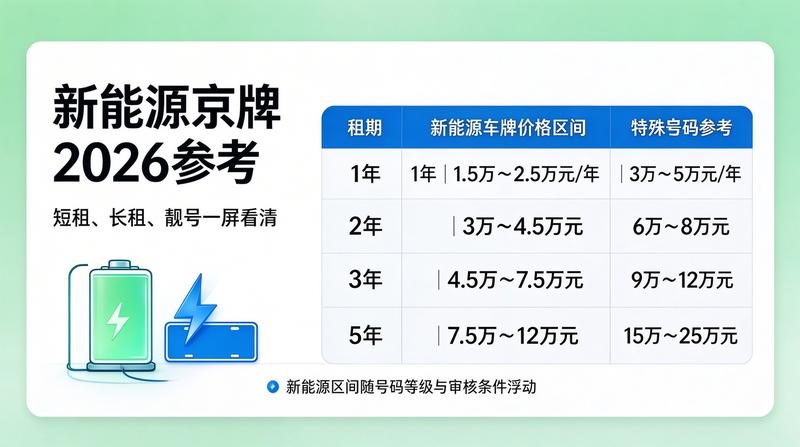 北京交通管理新规